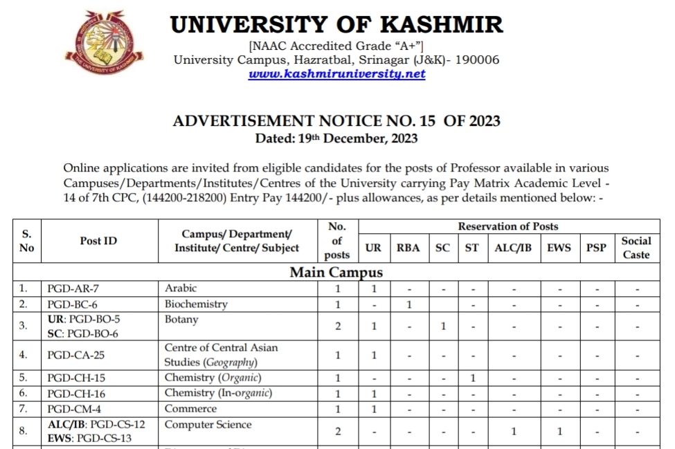 Kashmir University Invites Applications For Various Positions, Apply ...