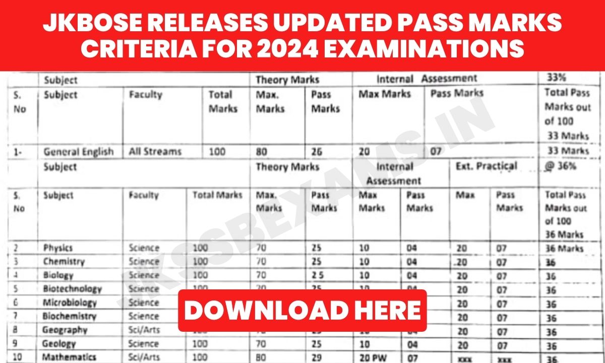 JKBOSE Releases Updated Pass Marks Criteria for 2024 Examinations